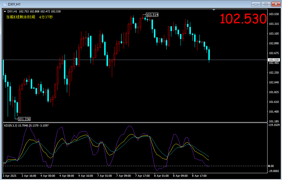 KDJ指标MT4电脑版指标