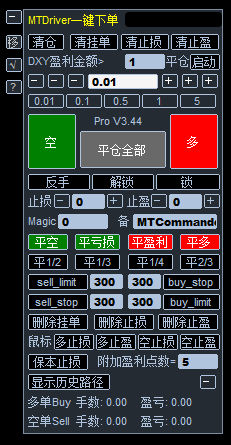 MT4、MT5电脑版一键下单面板ea、一键平仓面板ea免费版